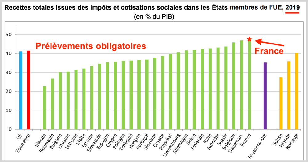 Consentement à l'impôt : l'éternelle schizophrénie Française